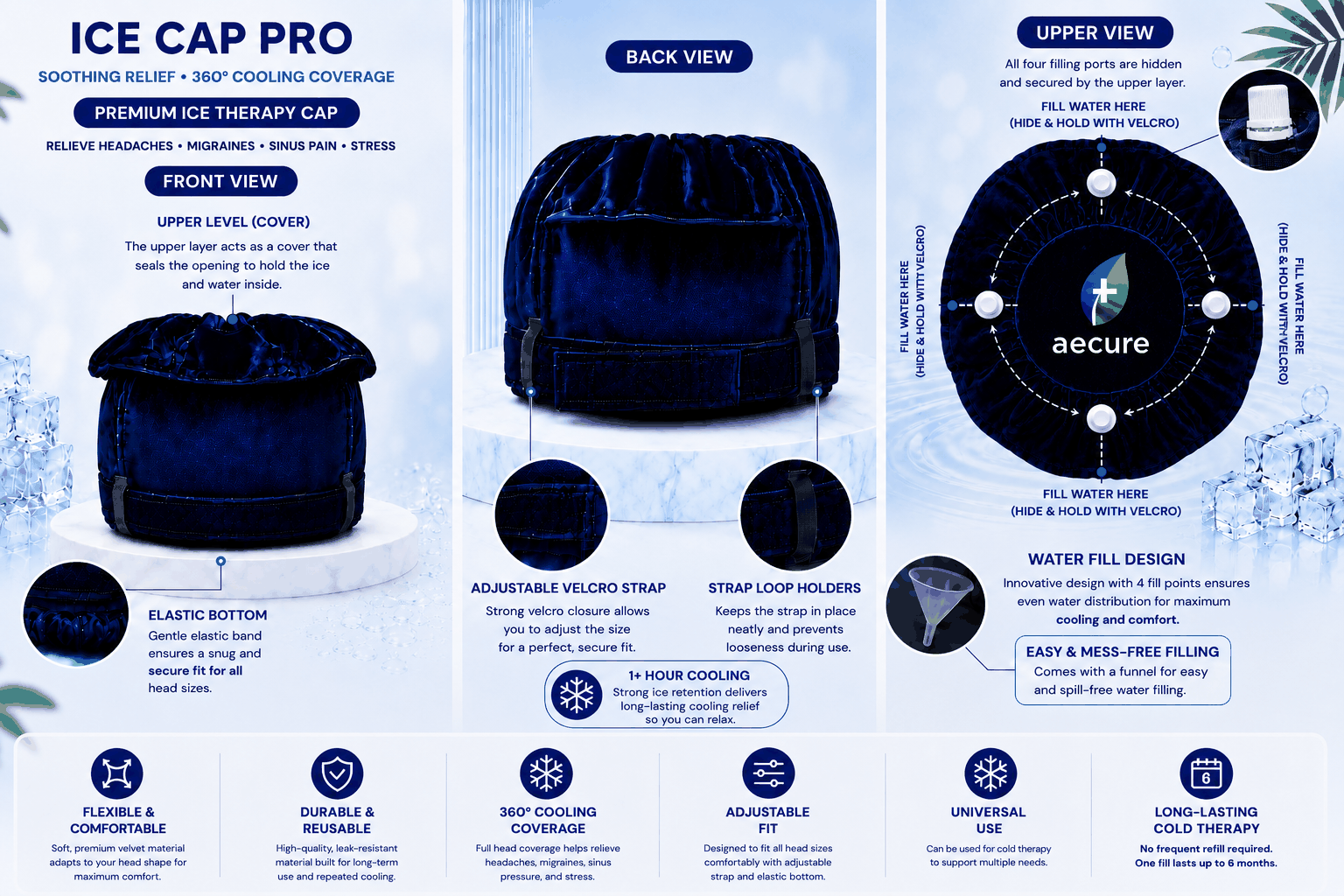 Diagram of the Ice Cap Pro front view, back view and upper view showing the four hidden water fill ports
