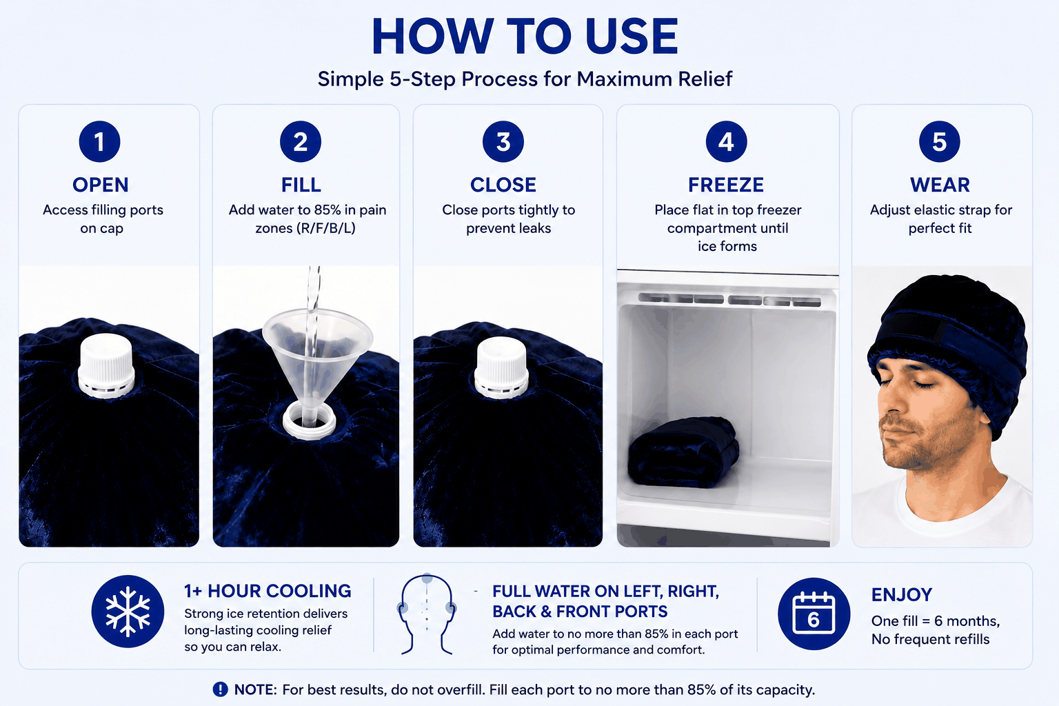 Step-by-step illustration showing how to open, fill, close, freeze and wear the Ice Cap Pro
